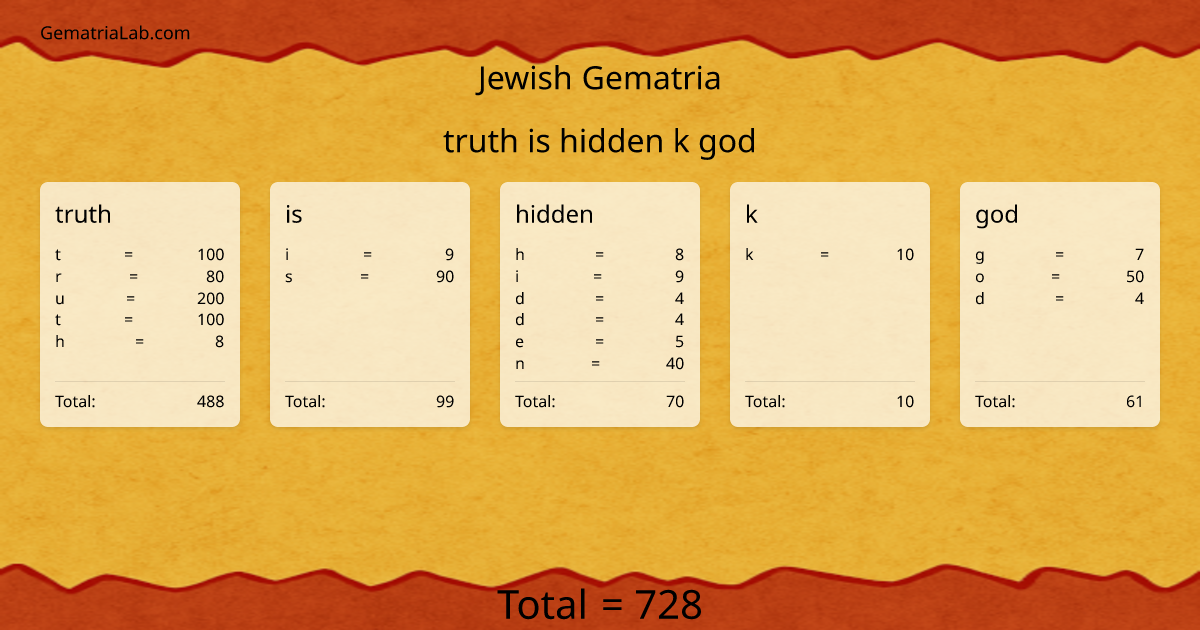 truth is hidden k god in jewish Gematria